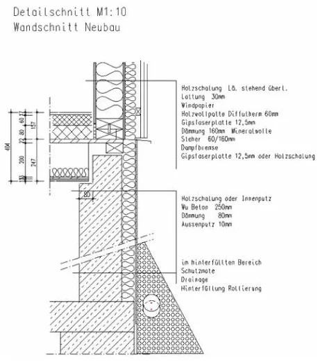 © DAV Wolfratshausen